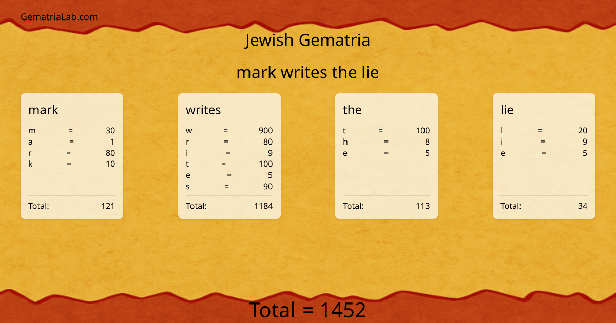 mark writes the lie in jewish Gematria